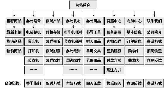 邢台市网站建设,邢台市外贸网站制作,邢台市外贸网站建设,邢台市网络公司,助你快速提升网站用户体验的4个SEO技巧